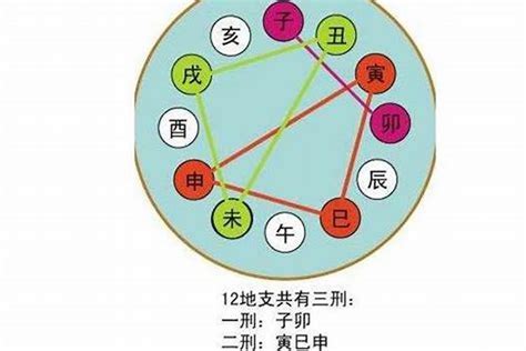 暗合 八字|八字天干地支暗合是什么意思？天干地支暗合有哪些？